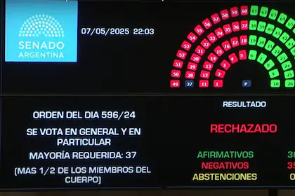 el-tablero-de-votacion-en-el-HX7YHICWOVDGLD3XMKA7VWUPXY